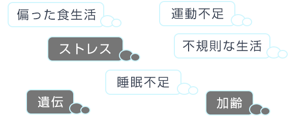 AGAの原因